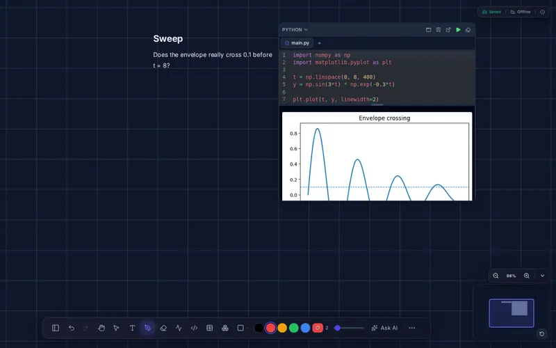 Python — it runs in the browser, and the figure stays with the note.