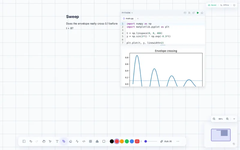 Python — it runs in the browser, and the figure stays with the note.