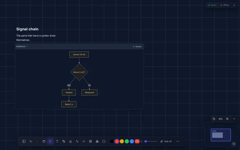 Mermaid — the diagram redraws as the source is typed.