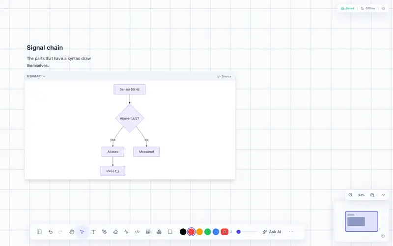 Mermaid — the diagram redraws as the source is typed.