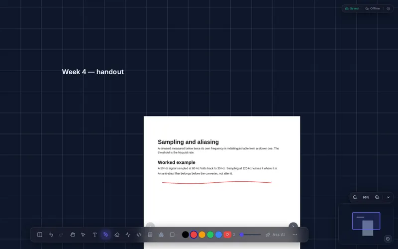 Word, PowerPoint, PDF — converted on the way in, then written on.