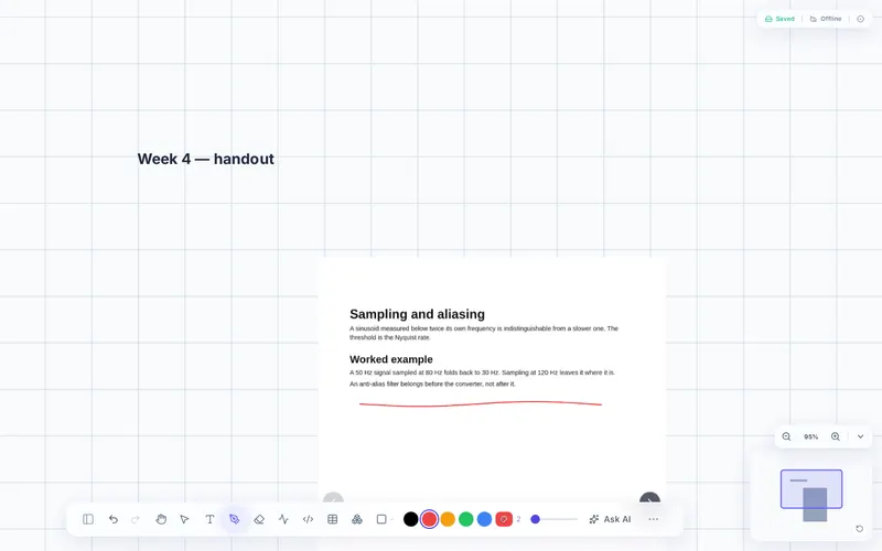 Word, PowerPoint, PDF — converted on the way in, then written on.