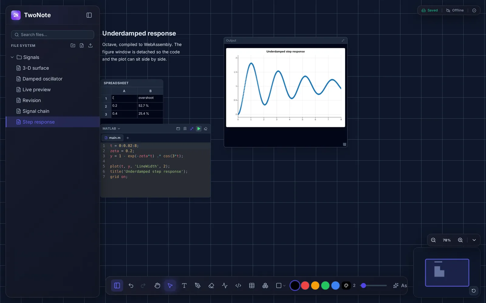 A MATLAB code block on the TwoNote canvas with its figure in a separate, detached output window.