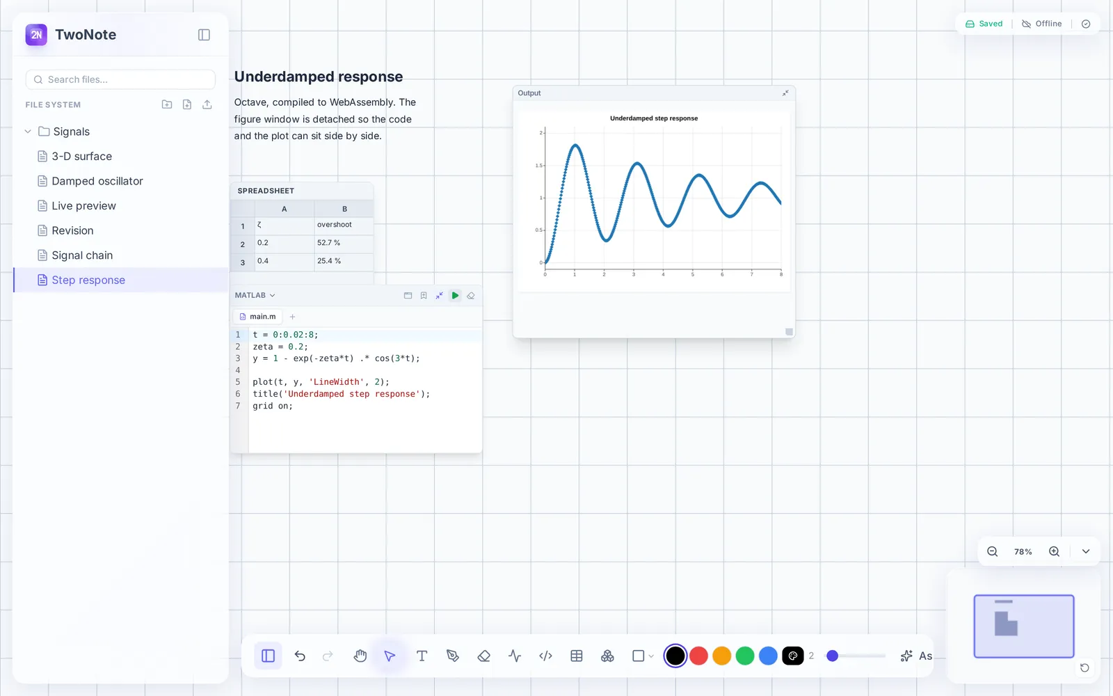 A MATLAB code block on the TwoNote canvas with its figure in a separate, detached output window.