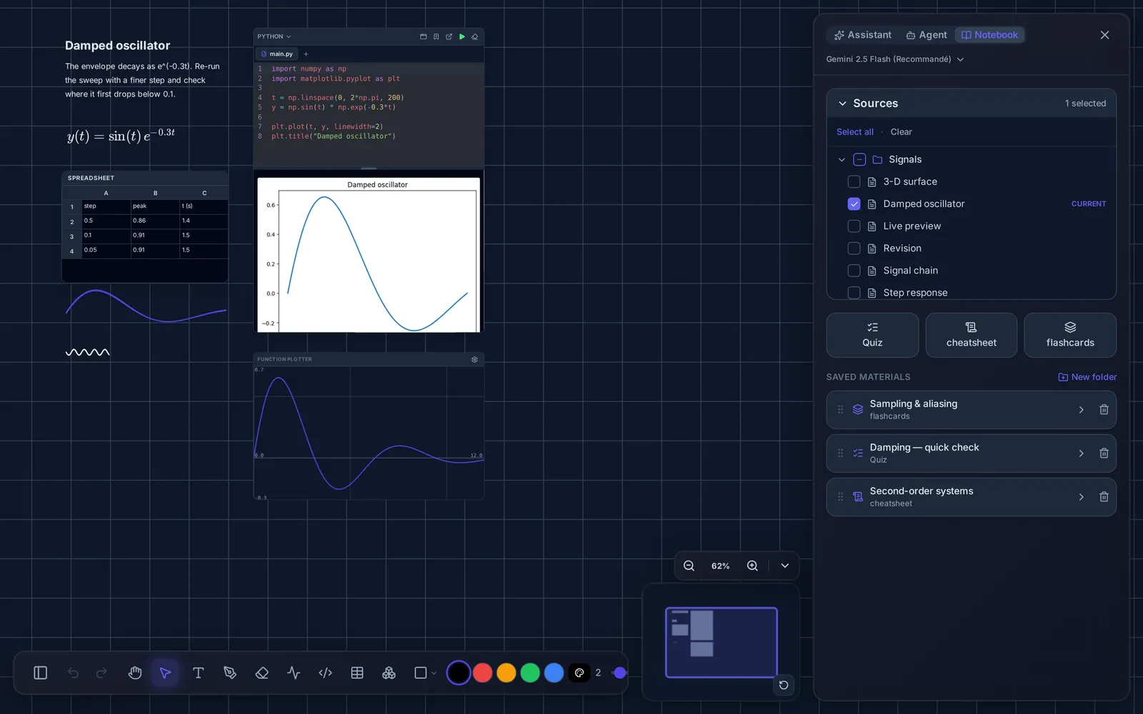 The TwoNote notebook panel with a library of generated flashcards, a quiz and a cheatsheet.