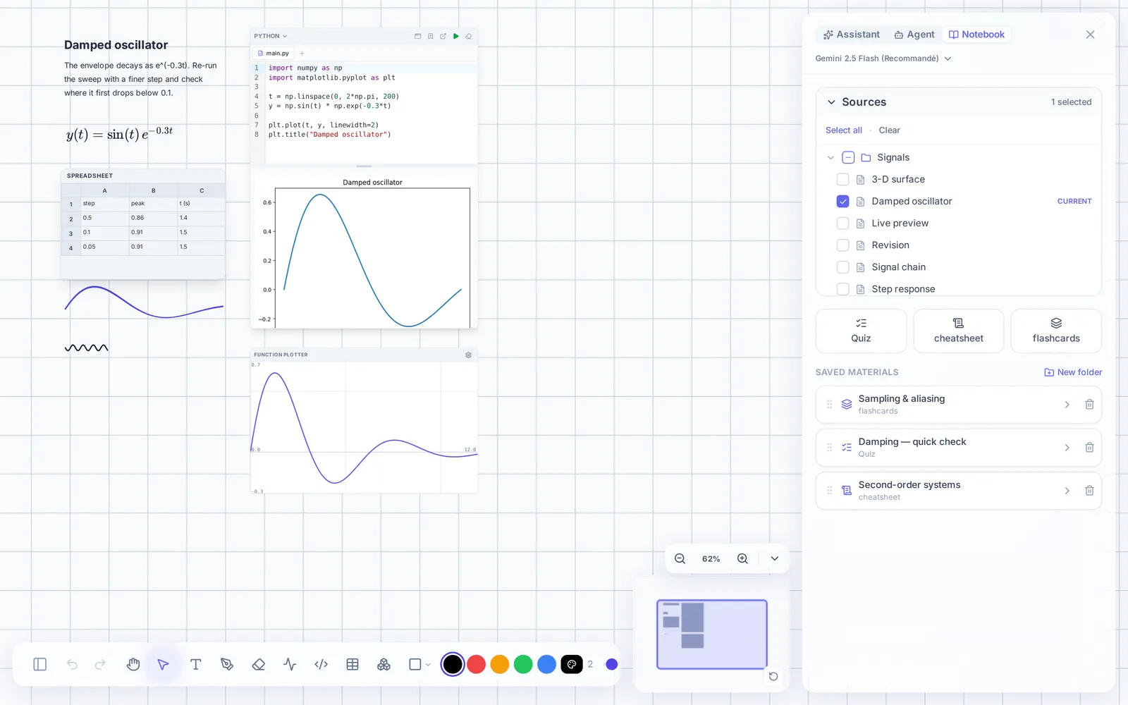 The TwoNote notebook panel with a library of generated flashcards, a quiz and a cheatsheet.